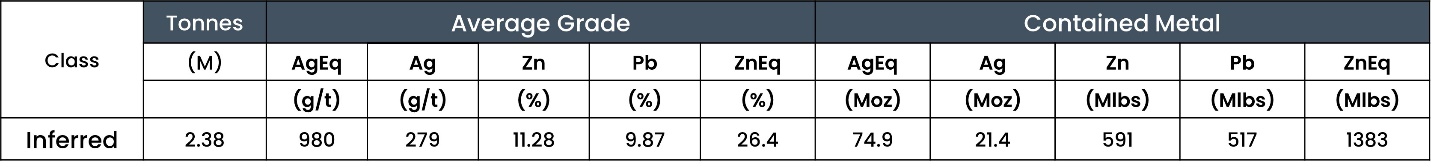 Mineral Resource Table